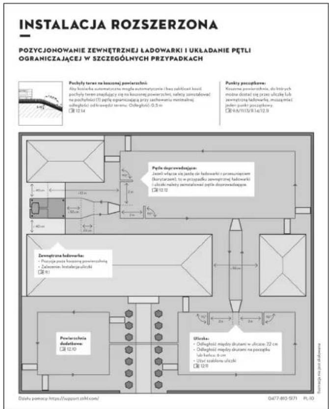 INSTALACJA ROZSZERZONA POZYCJONOWANIE Zewnętrznej ŁADOWARKI I UKŁADANIE PĘTLI OGRANICZAJĄCEJ W SZCZEGÓLNYCH PRZYPADKACH Pachyły teres na koszonej powierzchni: Alty kostarba automatyczna mangle automatycznie i bez zakłóci kasił: pochyły teren znapójący się na koszonej powierzchni, należy zsinstakowaś na pochytkości (1) ppty organizacząca przy zachowanie minimalnej udległość od krasewól terminu: Odległość 0,5 cm 12.14 Pętyle doprowadzajcje: Jeśli włącza się jaśte do ładowarki z przemarczytem (kunystarzen), so w przypadku zewnętrznej ładowarki ulcerskali nately zestratowałę piętyle doprowadzajcje. 12.12 Zewnętrzna ładowarka: • Płuchcy podła kosziong powierzchnieg • Zatrzanja instalarge uliczki 91 Uliczka: • Odległość między drutami w ulcerski 22 cm • Odległość między drutami na początku lub karcus 0 cm • Ugly szadone uliczki 12.10 Działu pomocy: https://support.szhkl.com/ 0477-810-571 PL10 Punkty początkowe: Koszone premierzelnia, do których można dostal się przez uliczki lub zewnętrznej ładowarkie, musząMICJI jeden punkty początkowy. 9.8/113/9.14/12.10