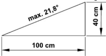 max. 21,8° 100 cm 40 cm