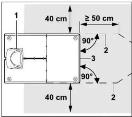 1 40 cm ≥ 50 cm 90° 2 3 90° 40 cm 2