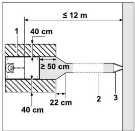 ≤ 12 m 40 cm ≥ 50 cm 40 cm 22 cm 2 3