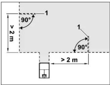 90° >2 m 1 1 90° >2 m