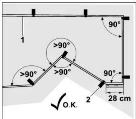 1 >90° >90° >90° 90° 2 28 cm O.K.