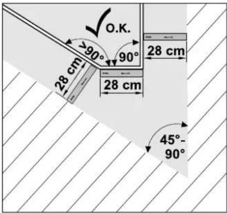 O.K. >90° 90° 28 cm 28 cm 45°- 90°