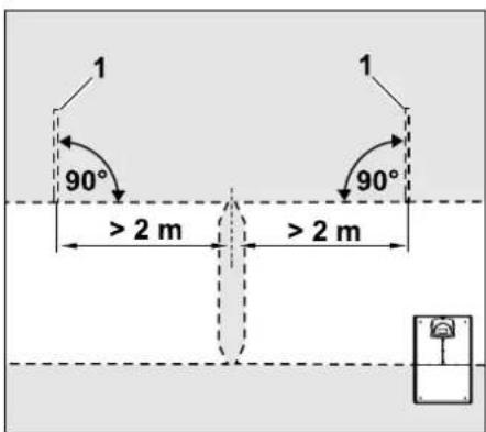 1 90° > 2 m > 2 m 1 90°