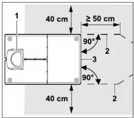 1 40 cm ≥ 50 cm 90° 2 3 90° 40 cm 2