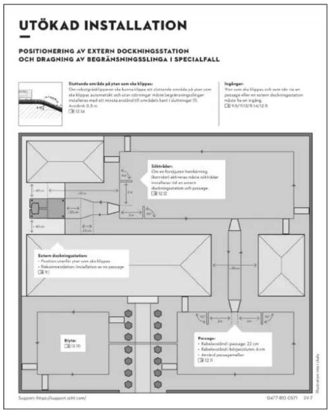 UTÖKAD INSTALLATION POSITIONERING AV EXTERN DOCKNINGSSTATION OCH DRAGNING AV BEGRÄNSNINGSSLINGA I SPECIALFALL Süttande omöde på ytan som ska klippas: Oxn en förstjuten henkörning (ikorndel) aktiveras måte säkträder installeras med ett minsta avständ till omödets kant i sluttinger (5). Anständs 0,5 m 12.14 Säkträder Oxn en förstjuten henkörning (ikorndel) aktiveras måte säkträder installeras vid en extern dockningstation och passage. 12.12 Extern dockningstation: - Position interfer yten som ska klippas - Rekumentandetien: Installation av en passage 9) Blyta: 12.10 Passage: - Kabelaständi passage 22 cm - Kabelaständi hörjpenslåket, 6 cm - Anständ passagemallen 12.11 Support: https://support.sihd.com/ 0477-810-0571 13-7 Ingågen: Vår som ska klippas och som nå inte en passage eller en extern dockningstation måta ha en ingåg. 9.5/11.5/11.14/12.11 Intration unit 1.14x