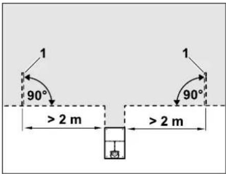 1 90° > 2 m 1 90° > 2 m