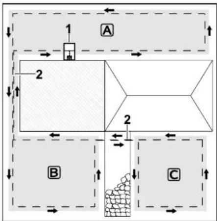 1 A 2 2 B C