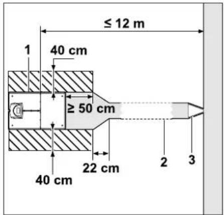 ≤ 12 m 40 cm ≥ 50 cm 40 cm 22 cm 2 3