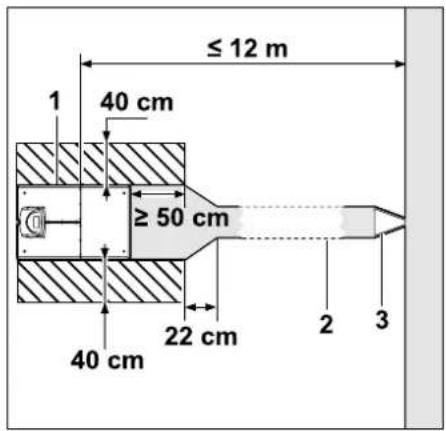 ≤ 12 m 40 cm ≥ 50 cm 40 cm 22 cm 2 3