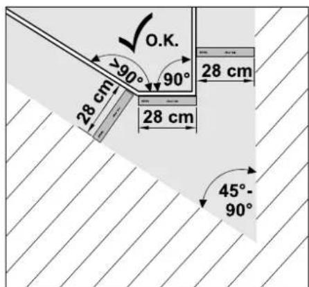 O.K. 28 cm >90° 90° 28 cm 45°- 90°