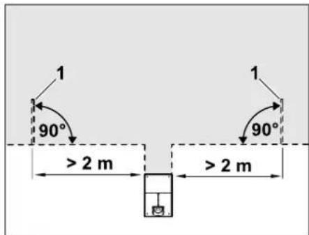 1 90° 1 90° > 2 m > 2 m