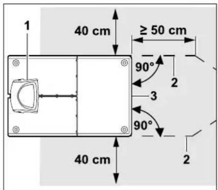 1 40 cm ≥ 50 cm 90° 2 3 90° 40 cm 2