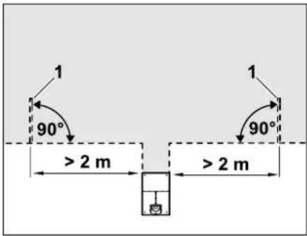 1 90° > 2 m 1 90° > 2 m