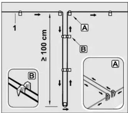 1 ≥100 cm A B A B
