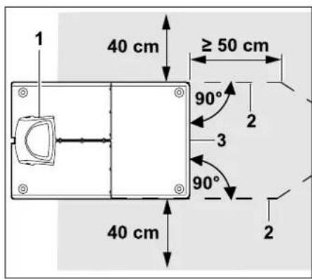 1 40 cm ≥ 50 cm 90° 3 90° 2 40 cm 2