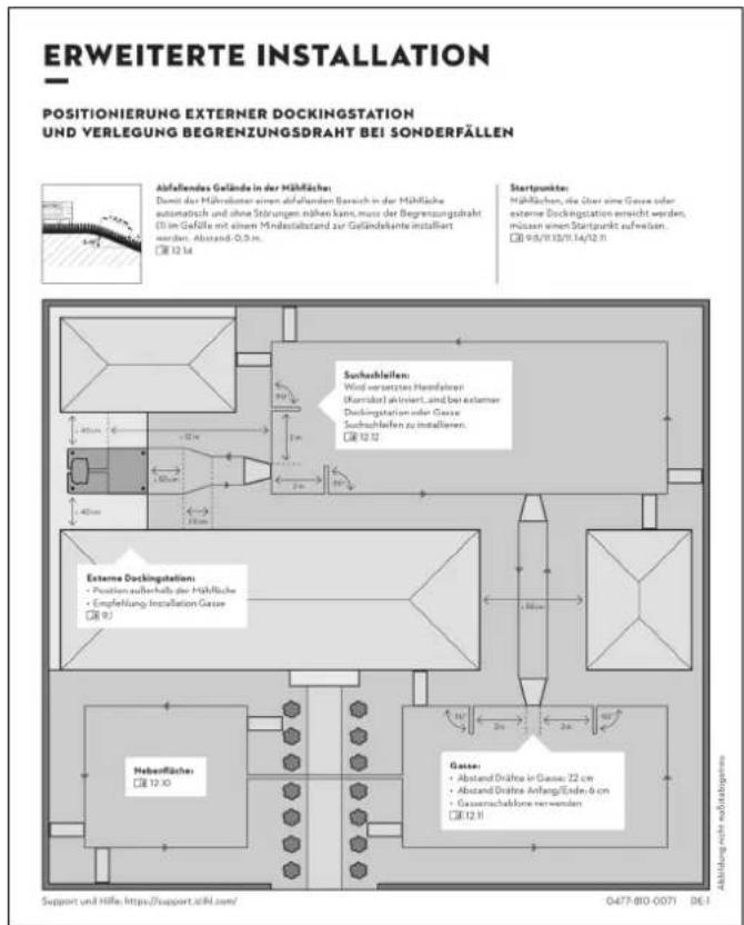 ERWEITERTE INSTALLATION POSITIONIERUNG EXTERNER DOCKINGSTATION UND VERLEGUNG BEGRENZUNGSDRAHT BEI SONDERFÄLEN Abfallendes Gelände in der Mühfläche: Dameit der Mührebarter einen abfallenden Bereich in der Mühfläche automatisch und ohne Störungen näher kann, muss der Begrenzungsdraht. Ell im Gefüße mit einem Mindestabstand zur Geländelkante installiert werden. Abstand: 0,5 m. 12.14 Startpunkte: Mührlächen, die über eine Gasse oder externe Dockingstation erreicht werden, müssen einen Startpunkt aufweisen. 9/5/11/11/11/14/12.11 Surchschaufen: Wird versetzten Handfalen (Kursatz) aktiviert, und bei externer Dockingstation oder Gasse: Suchschaufen zu installieren. 12.12 Externe Dockingstation: - Position außerhalb der Mühfläche - Empfehlung Installation Gasse 9. Hebenflächen: 12.10 Gasse: - Abstand Drafte in Gasse: 22 cm - Abstand Drafte Anfang/Ende: 6 cm - Gasenschalkore verwenden 12.11 Support und Hilfe: https://support.cihl.com/ 0477-810-0071 DE-1 Abfallung nicht würstiegungen