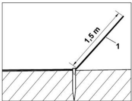 1,5 m 1