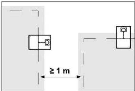 ≥ 1 m