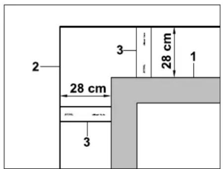 2 3 28 cm 1 28 cm 3