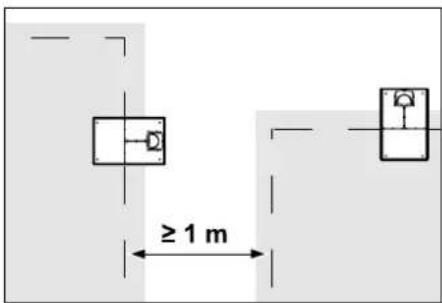 ≥ 1 m
