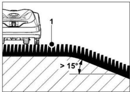 1 > 15°