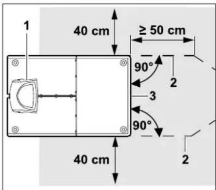 1 40 cm ≥ 50 cm 90° 3 90° 2 40 cm 2