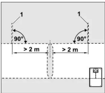 1 90° > 2 m > 2 m 1 90°