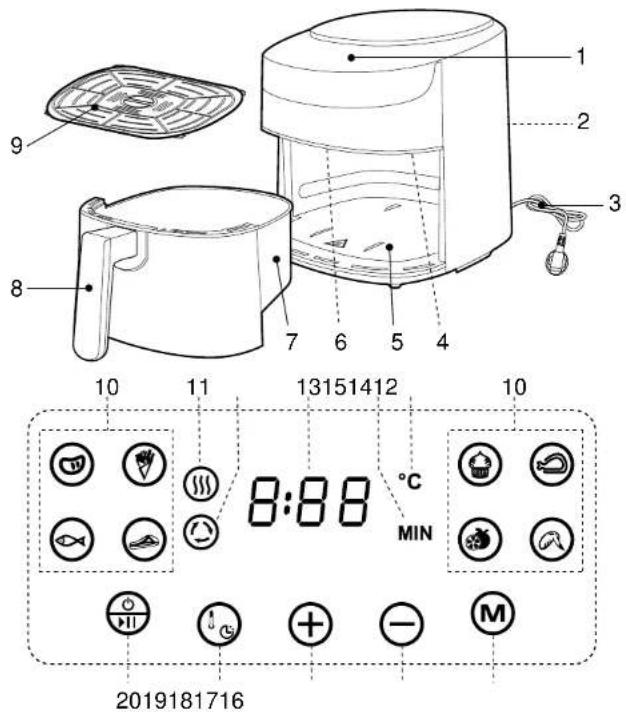 1 2 3 4 5 6 7 8 9 10 11 13151412 10 8:88 °C MIN 2019181716