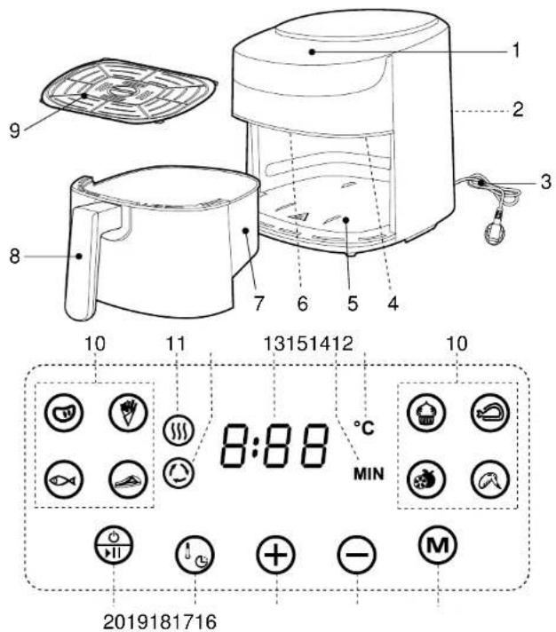 1 2 3 4 5 6 7 8 9 10 11 13151412 10 8:88 °C MIN 2019181716