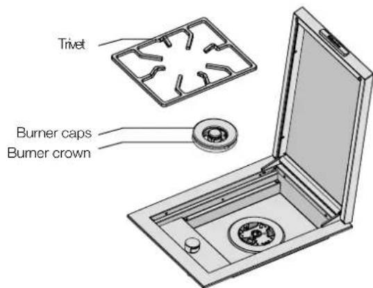Trivet Burner caps Burner crown
