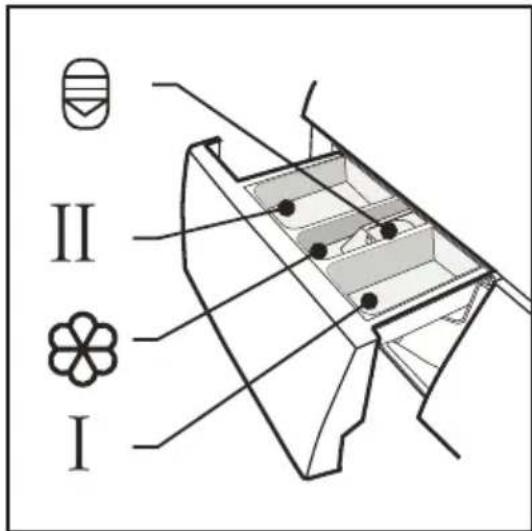 II I