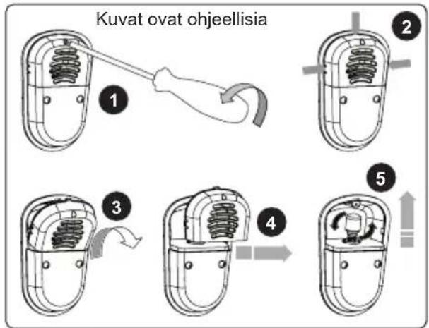 Kuvat ovat ohjeellisia. 1, 2, 3, 4, 5