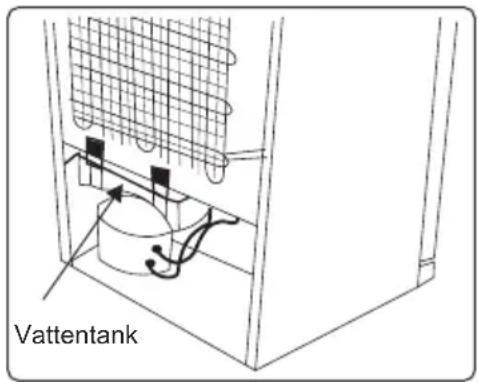 Vattentank