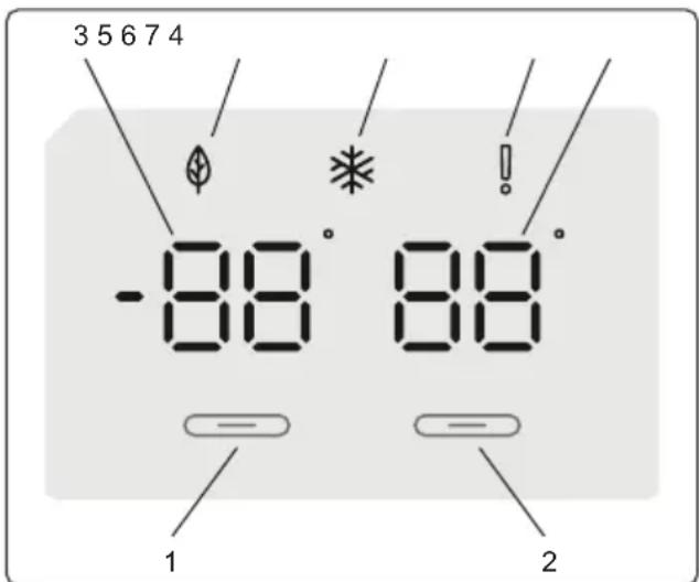 3 5 6 7 4 -88° 88° 1 2