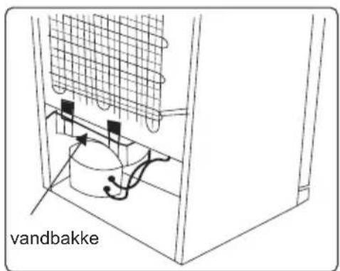 vandbakke