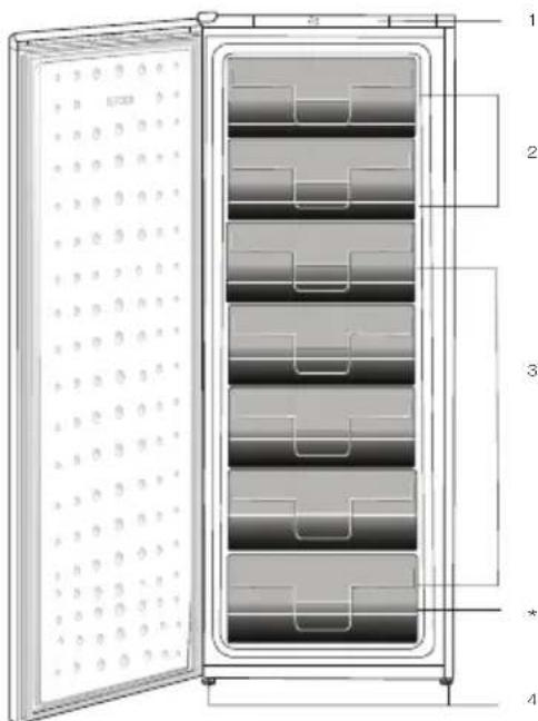 Technical diagram of a vertical storage unit with numbered components and internal structure layout