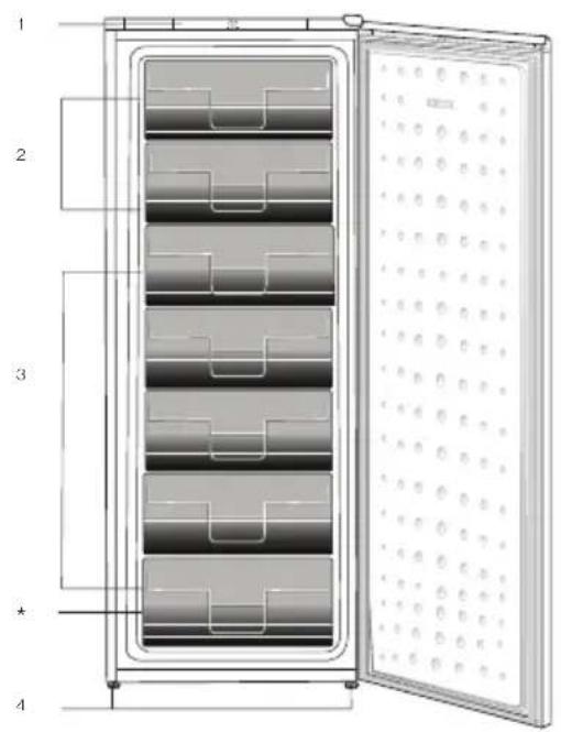 1 2 3 4