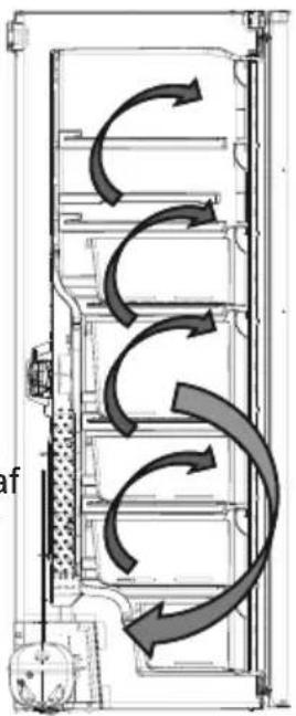 AEG OAG6N281EW - Oplysninger om No-Frost-teknologi - 1