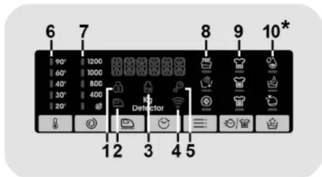 6 7 90° 1200 60° 1000 40° 800 30° 400 20° 12 Kg Detektor 8 9 10*