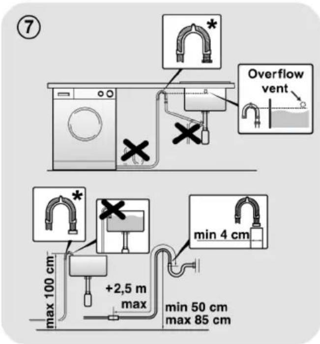 ⑦ Overflow-ventilation maks. 100 cm +2,5 m maks. min. 4 cm min. 50 cm maks. 85 cm
