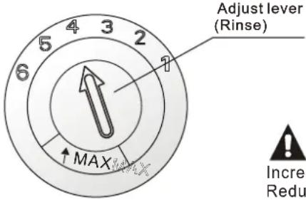 Adjust lever (Rinse) ↑ MAX Increase Reduce