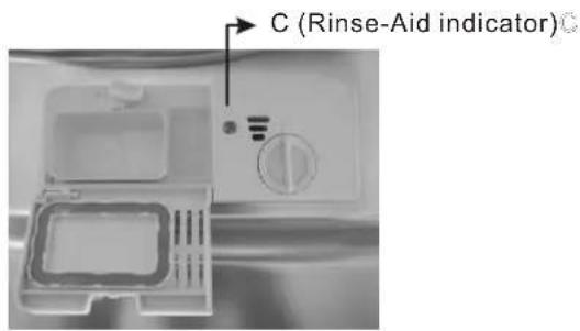 C (Rinse-Aid indicator)
