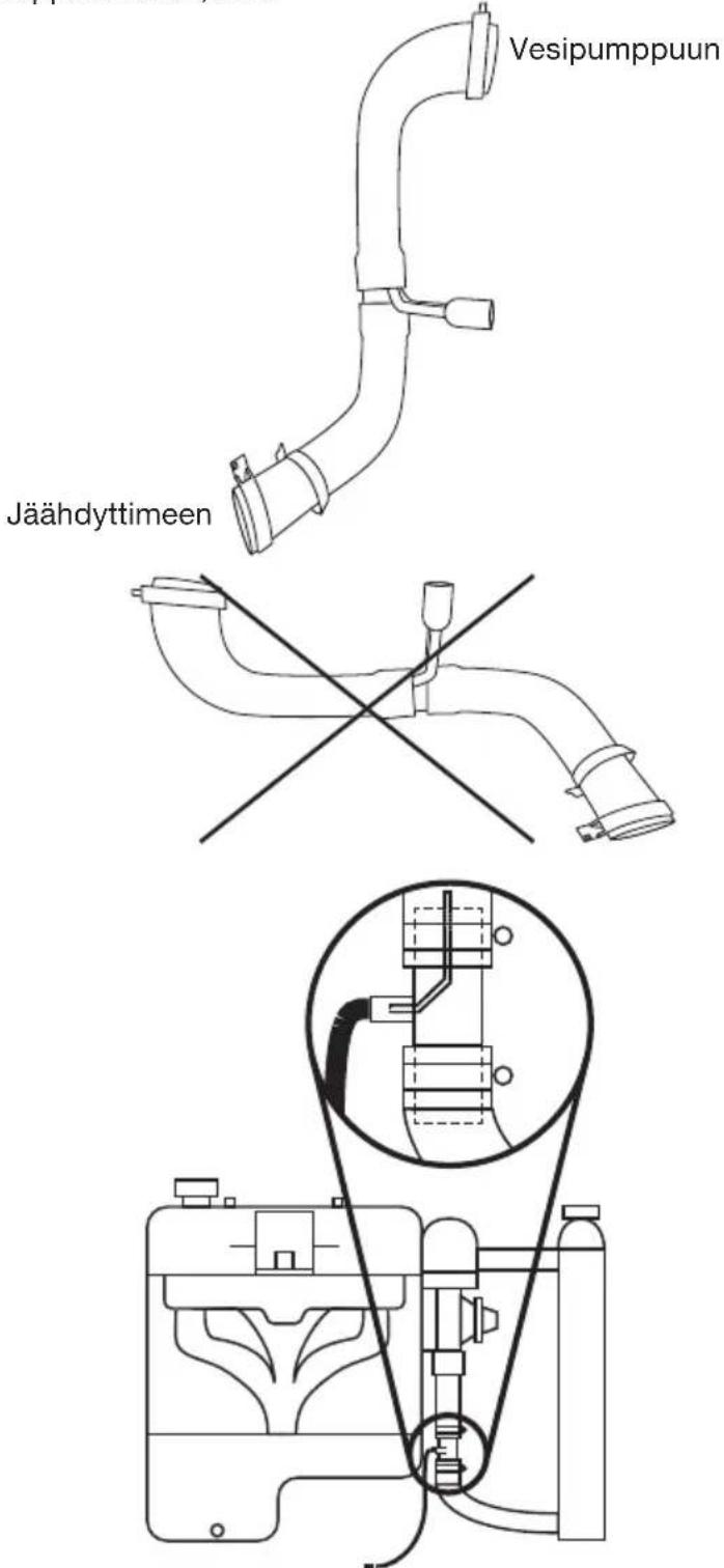 Vesipumppuun Jäähdyttimeen