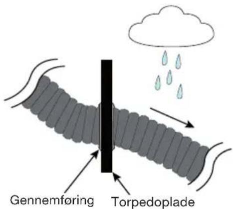 Gennemføring Torpedoplade