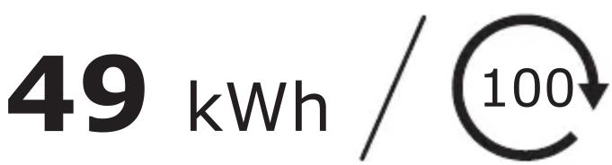 49 kWh / 100