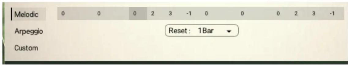 Melodic 0 0 0 2 3 -1 0 0 0 2 3 -1 Arpeggio Reset: 1Bar Custom