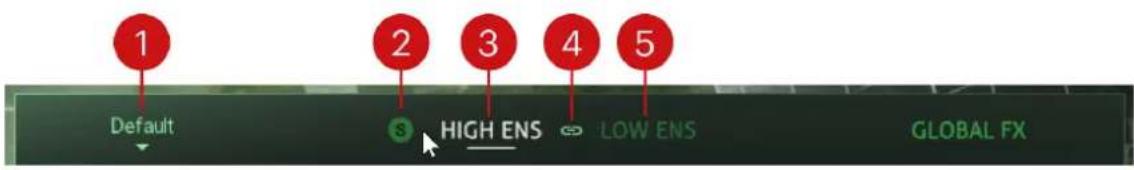 1 Default 2 3 3 4 5 HIGH ENS LOW ENS GLOBAL FX