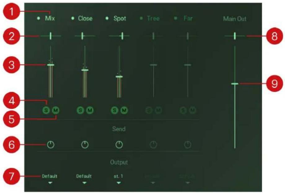 1 Mix Close Spot Tree Far Main Out 2 3 4 S M S M S M S M S M Send 6 Output 7 Default Default st. 1 8 9