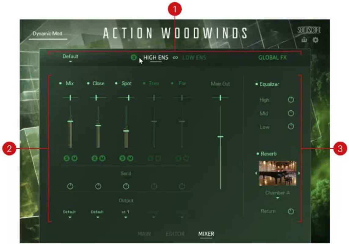 Dynamic Mod ACTION WOODWINDS Default HIGH ENS LOW ENS GLOBAL FX Mix Close Spot Tree Far Main Out Equalizer High Mid Low Reverb Chamber A Return Send Output Default Default at 1 MAIN EDITOR MIXER